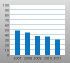 vertical bar chart thumbnail