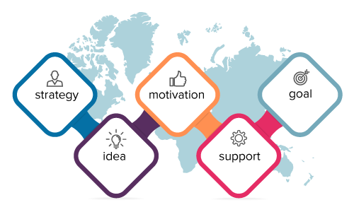 "strategy", "idea", "motivation", "support", and "goal" icons on top of a map of the world background